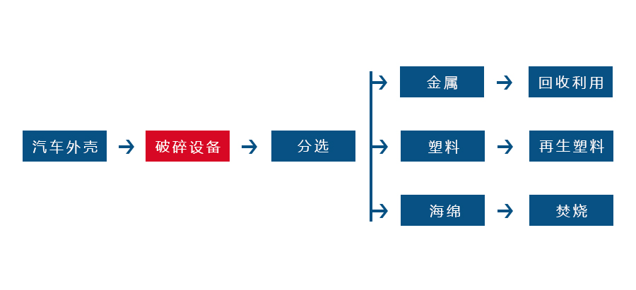 哪些因素會(huì)對(duì)金屬撕碎機(jī)的正常生產(chǎn)造成影響(圖3) 哪些因素會(huì)對(duì)金屬撕碎機(jī)的正常生產(chǎn)造成影響(圖3)