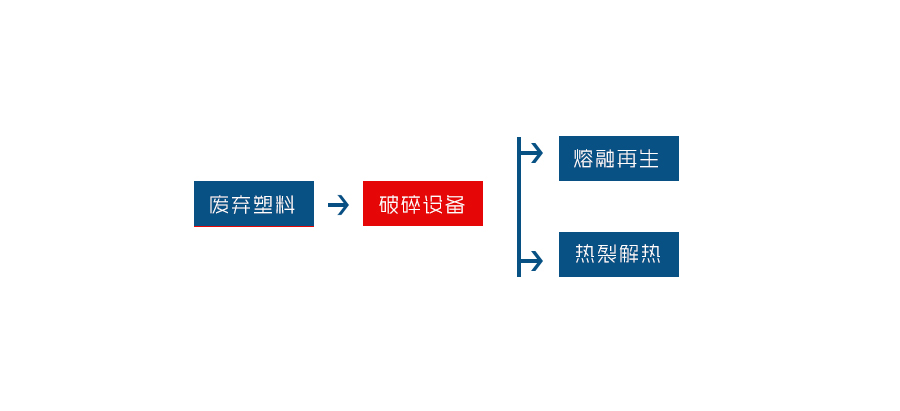 塑料撕碎機是一種專為塑料回收行業(yè)研發(fā)的設備(圖2) 塑料撕碎機是一種專為塑料回收行業(yè)研發(fā)的設備(圖2)