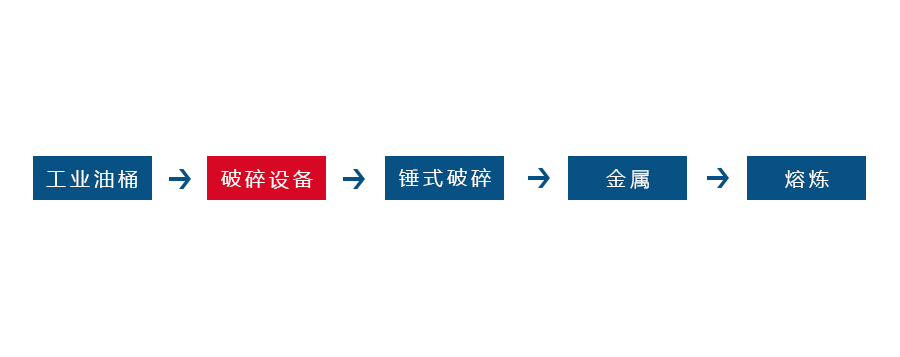 金屬撕碎機(jī) 金屬撕碎機(jī)